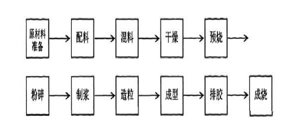 幾種衛星定位天線性能及其制造工藝比較的圖7