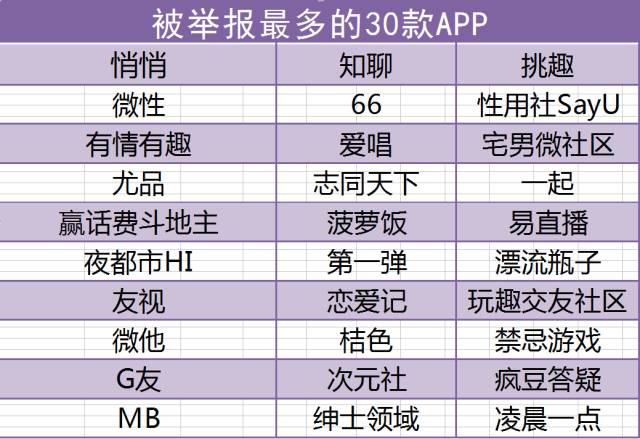 不良手机软件曝光快看你手机里有吗附破解攻略