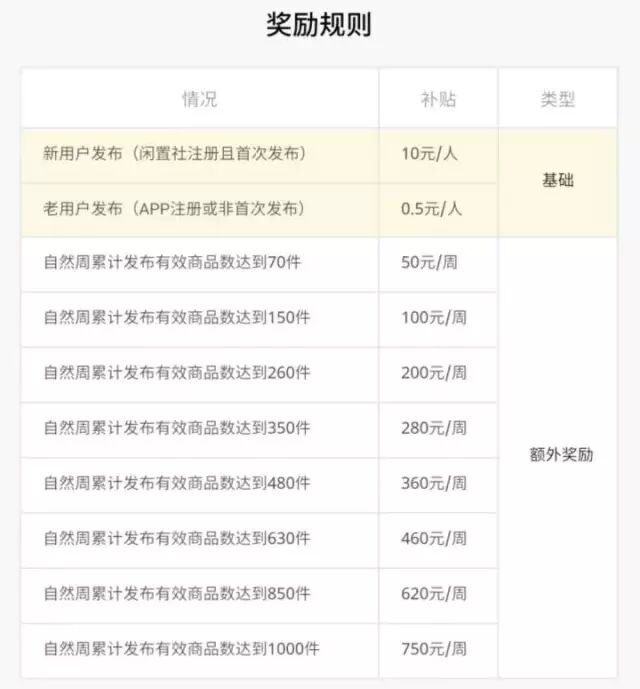 这里有个让你当老大的机会，现在开始布局实现躺赚！