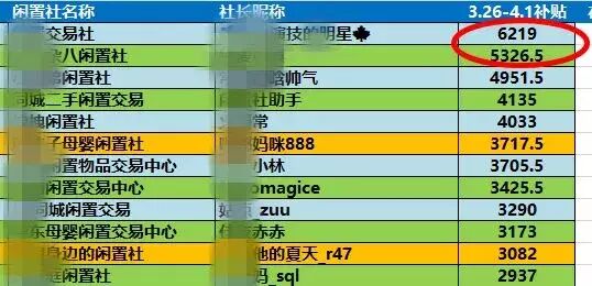 这里有个让你当老大的机会，现在开始布局实现躺赚！