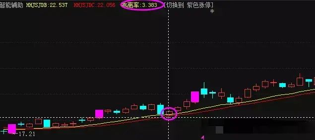 怎样算出股票第二天的高低点