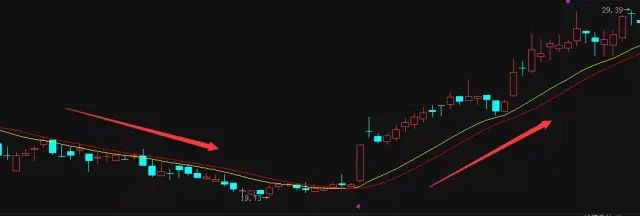 怎样算出股票第二天的高低点