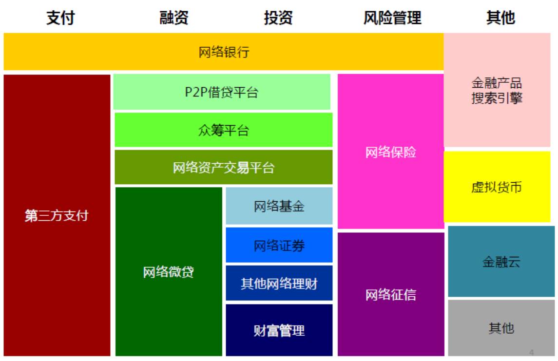 目前,蚂蚁金服已经发展成为全球最大,业务最全的互联网金融公司.