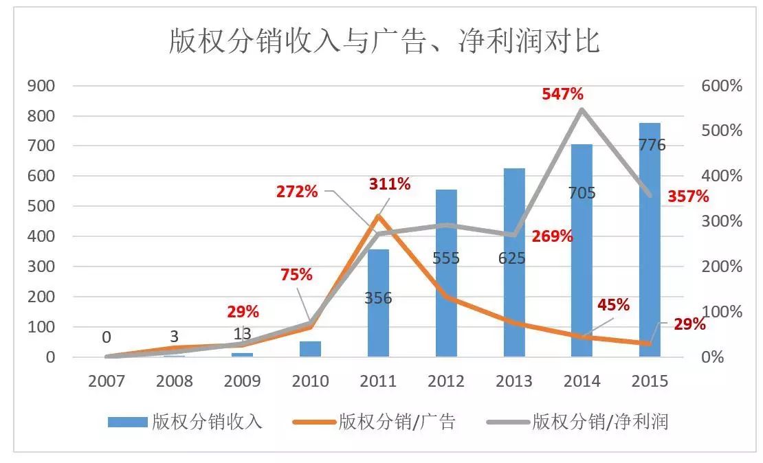 乐视视频