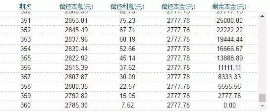 要不要提前还款？别纠结了！