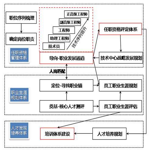 全面解析长城汽车的人才培养体系独家放送