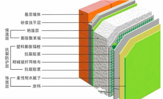 20個施工工序，搞技術(shù)必知！的圖7