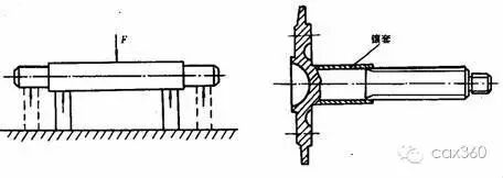 机械设计中轴的知识点讲解，赶快收藏！的图8