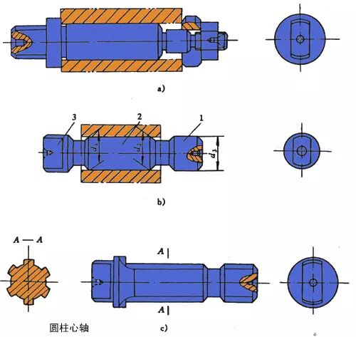 机械设计中轴的知识点讲解，赶快收藏！的图3