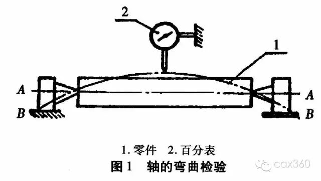 机械设计中轴的知识点讲解，赶快收藏！的图7