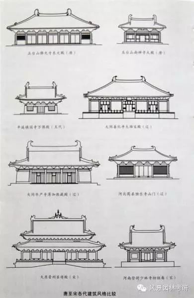 中国古建筑屋顶平面图片