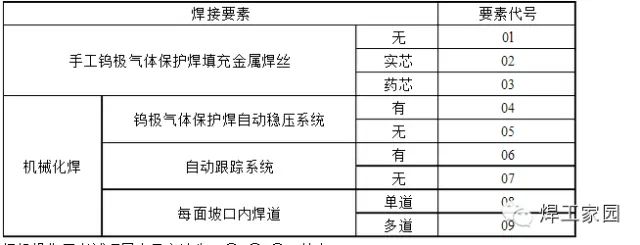 压力容器焊工证符号的意义的图3