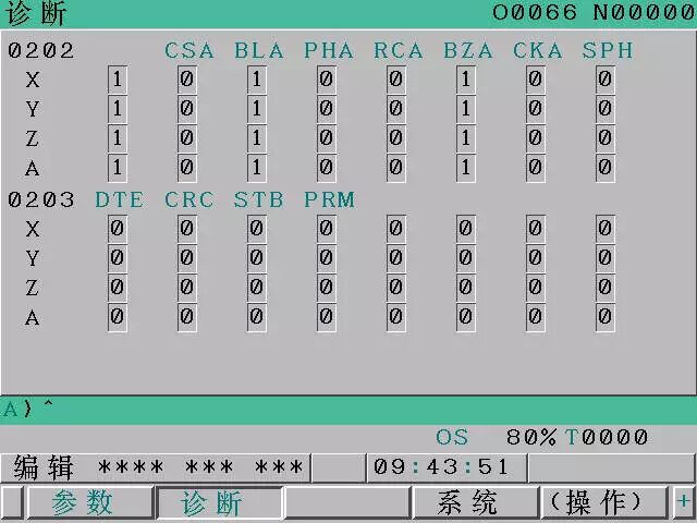 FANUC常见的无报警信息的故障排除的图4