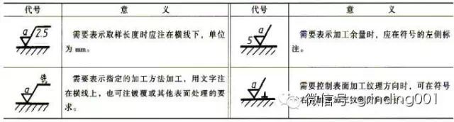 干机械，但是90%的人不知道表面粗糙度Ra为什么用0.8，1.6，3.2，6.3，12.5表示？的图15