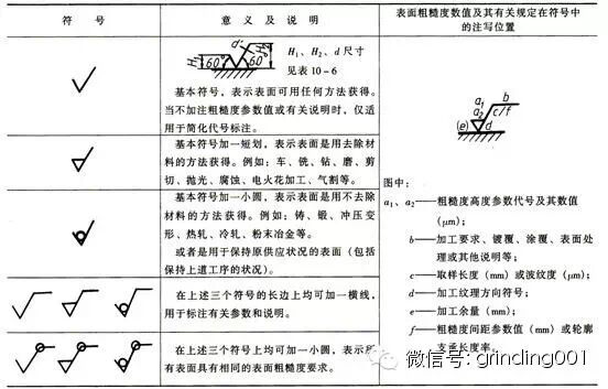 干机械，但是90%的人不知道表面粗糙度Ra为什么用0.8，1.6，3.2，6.3，12.5表示？的图11