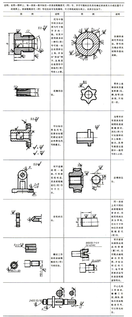 干机械，但是90%的人不知道表面粗糙度Ra为什么用0.8，1.6，3.2，6.3，12.5表示？的图16