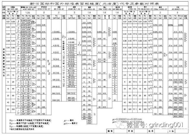 干机械，但是90%的人不知道表面粗糙度Ra为什么用0.8，1.6，3.2，6.3，12.5表示？的图17