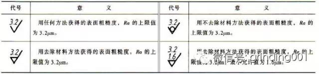 干机械，但是90%的人不知道表面粗糙度Ra为什么用0.8，1.6，3.2，6.3，12.5表示？的图12