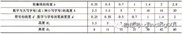 干机械，但是90%的人不知道表面粗糙度Ra为什么用0.8，1.6，3.2，6.3，12.5表示？的图13