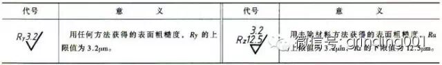 干机械，但是90%的人不知道表面粗糙度Ra为什么用0.8，1.6，3.2，6.3，12.5表示？的图14