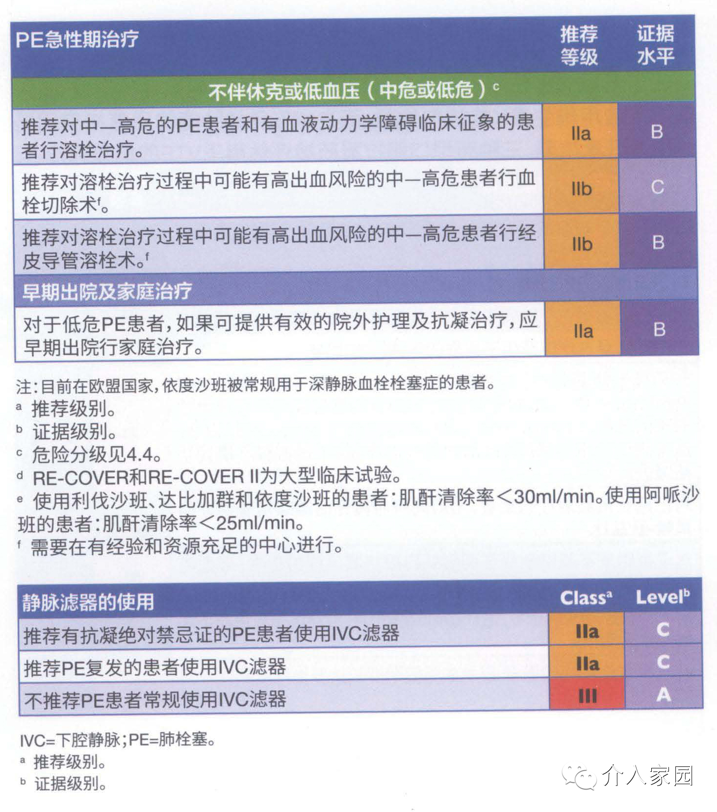 14esc急性肺栓塞诊断和管理指南中文完整版