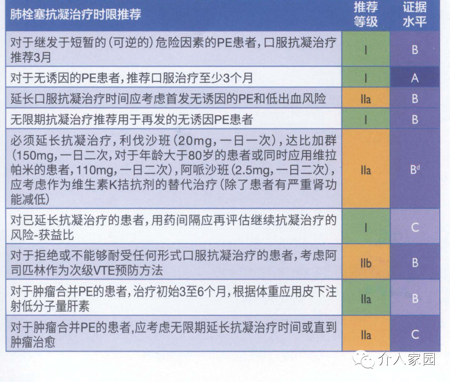 14esc急性肺栓塞诊断和管理指南中文完整版