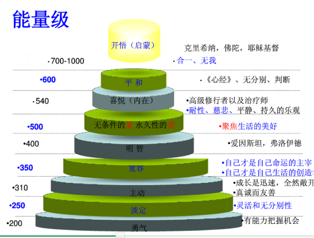 一个人的磁场是他灵魂散发出来的力量