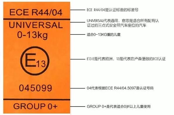 但咱们国家安全座椅认证机制执行的时间并不长，可能还有一些地方不太完善。