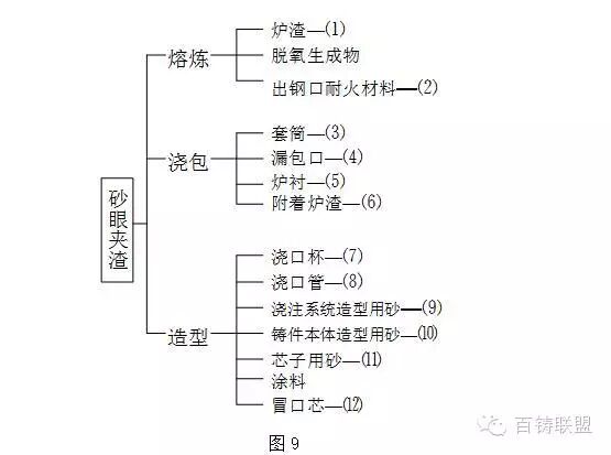 铸件砂眼鉴别要点汇总，以三种铸件砂眼为实例讲解！的图6