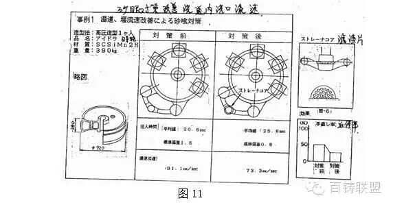 铸件砂眼鉴别要点汇总，以三种铸件砂眼为实例讲解！的图8