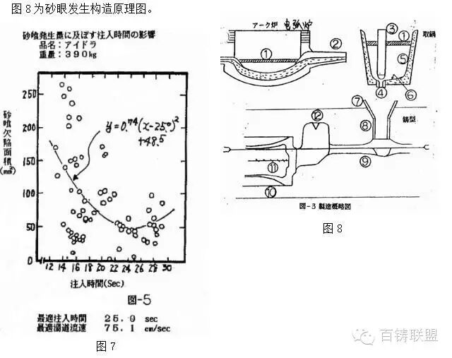 冲砂、掉砂、鼠尾、夹砂结疤等砂眼如何鉴别，3实例教你解决砂眼缺陷！的图5