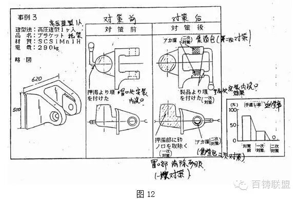 冲砂、掉砂、鼠尾、夹砂结疤等砂眼如何鉴别，3实例教你解决砂眼缺陷！的图9