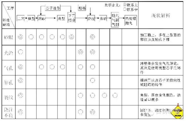 铸件砂眼鉴别要点汇总，以三种铸件砂眼为实例讲解！的图2