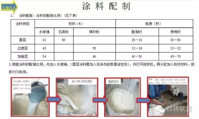 精密铸造生产技术和控制要点，图文详解，必须收藏的图9