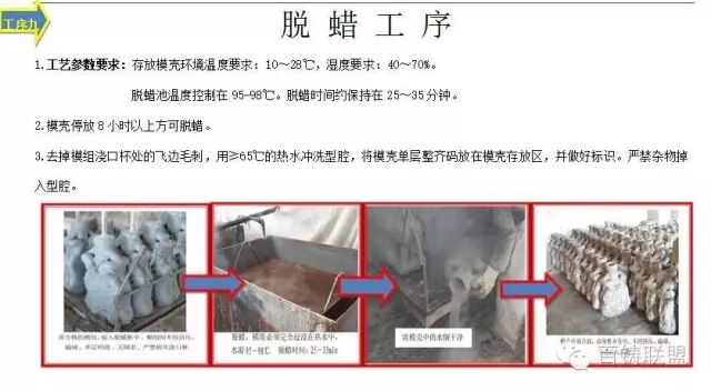 精密铸造生产技术和控制要点，图文详解，必须收藏的图16