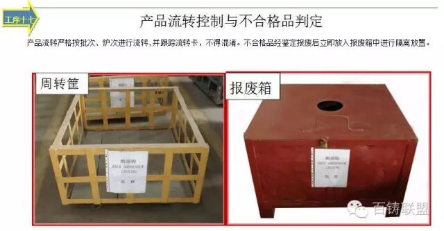 精密铸造生产技术和控制要点，图文详解，必须收藏的图26