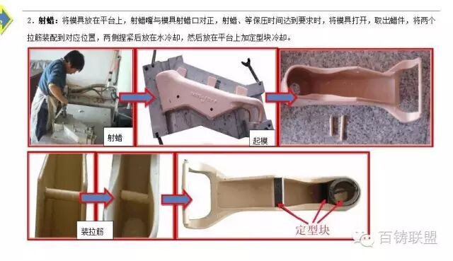 精密铸造生产技术和控制要点，图文详解，必须收藏的图4