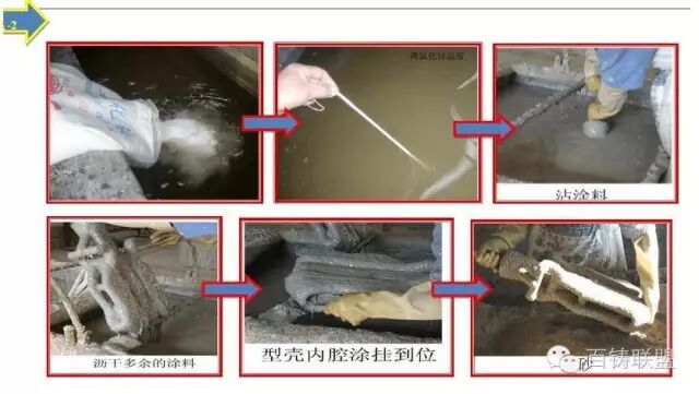 精密铸造生产技术和控制要点，图文详解，必须收藏的图14