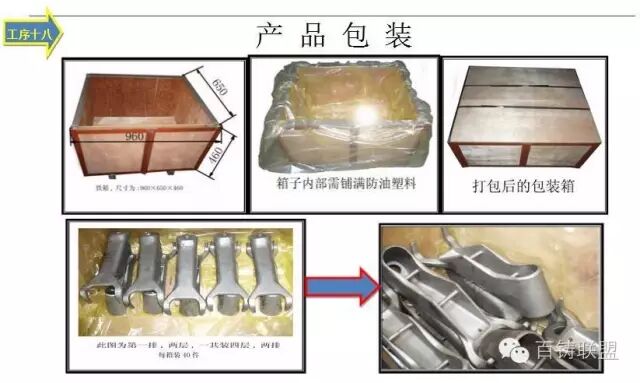 精密铸造生产技术和控制要点，图文详解，必须收藏的图27
