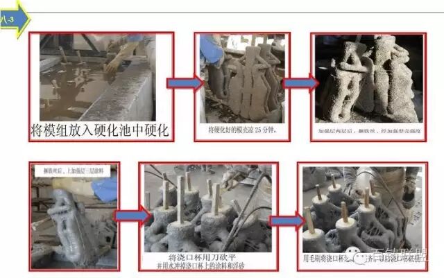 精密铸造生产技术和控制要点，图文详解，必须收藏的图15