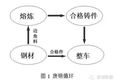 年产2.5万吨铸件的砂型铸造车间的设计参考，多角度对比生产方案的图2