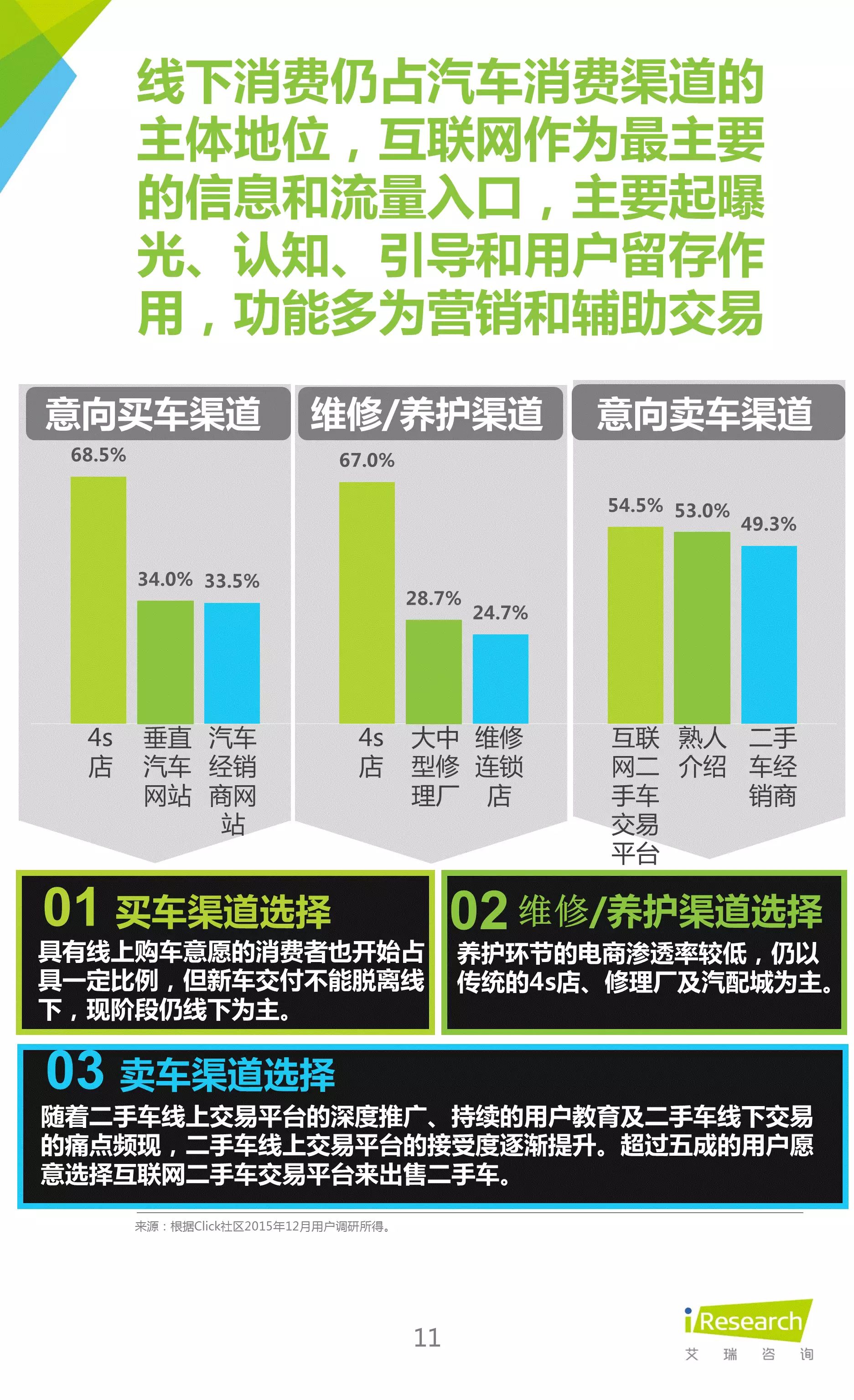 汽车网络营销渠道分析_汽车网络营销渠道分析报告