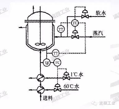 化工工艺设计如何做？一篇文章为你梳理思路！的图14