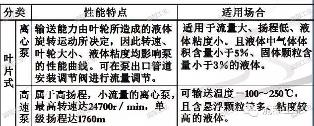 化工工艺设计如何做？一篇文章为你梳理思路！的图5