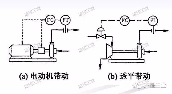 化工工艺设计如何做？一篇文章为你梳理思路！的图26