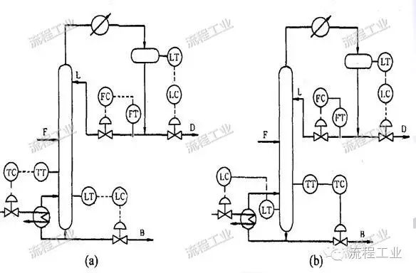 化工工艺设计如何做？一篇文章为你梳理思路！的图17