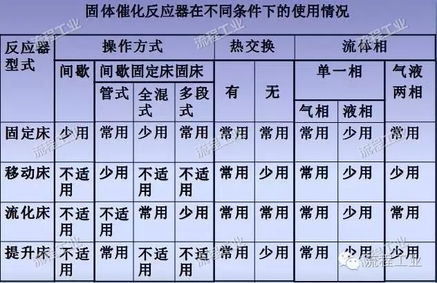 化工工艺设计如何做？一篇文章为你梳理思路！的图4