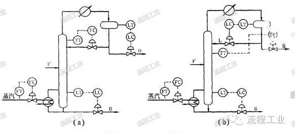 化工工艺设计如何做？一篇文章为你梳理思路！的图16
