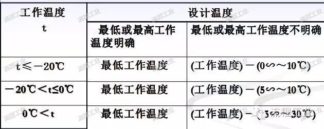 化工工艺设计如何做？一篇文章为你梳理思路！的图13