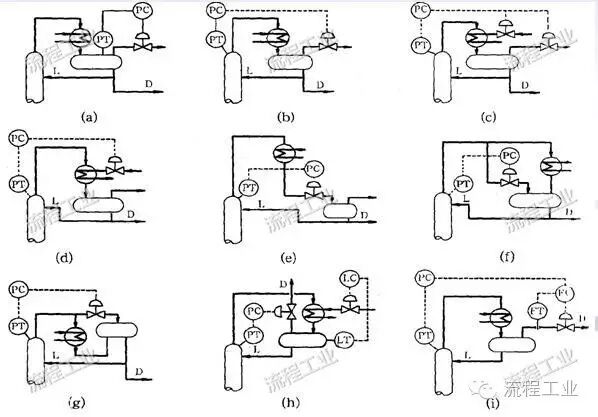 化工工艺设计如何做？一篇文章为你梳理思路！的图18